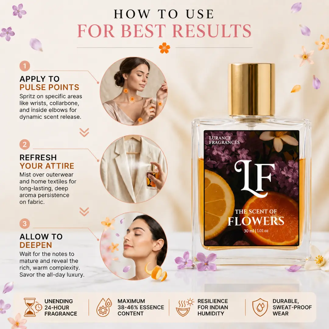 the scent of flowers | 30ml Image of Lurance Fragrances The Scent of Flowers luxury perfume application chart showing a 30ml square glass bottle next to step-by-step application illustrations on skin and fabric, highlighting performance features: unending 24-hour fragrance, maximum 38–46% essence content, resilience for Indian humidity, and durable, sweat-proof wear.
